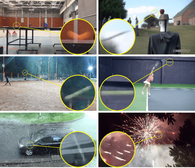 Figure 1 for The World of Fast Moving Objects