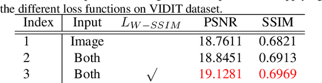 Figure 2 for S3Net: A Single Stream Structure for Depth Guided Image Relighting
