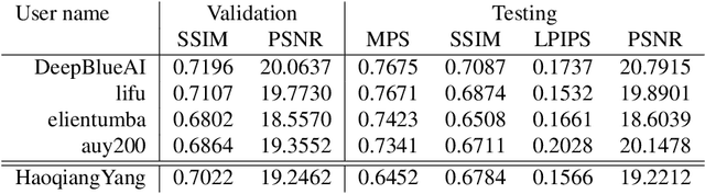 Figure 4 for S3Net: A Single Stream Structure for Depth Guided Image Relighting