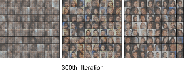 Figure 3 for Towards Deeper Generative Architectures for GANs using Dense connections