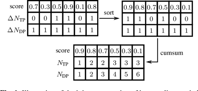 Figure 1 for Threshold Independent Evaluation of Sound Event Detection Scores