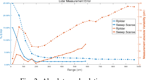 Figure 4 for 3D Reconstruction & Assessment Framework based on affordable 2D Lidar