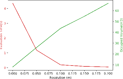 Figure 3 for 3D Reconstruction & Assessment Framework based on affordable 2D Lidar