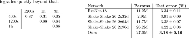 Figure 2 for Towards Automated Deep Learning: Efficient Joint Neural Architecture and Hyperparameter Search