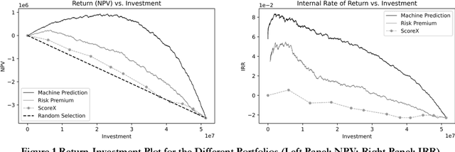 Figure 3 for Crowd, Lending, Machine, and Bias