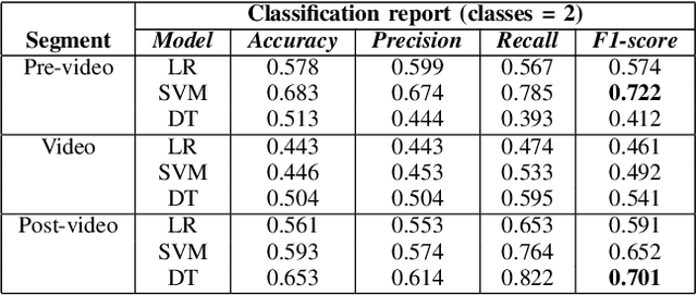 Figure 4 for Prediction of Human Empathy based on EEG Cortical Asymmetry