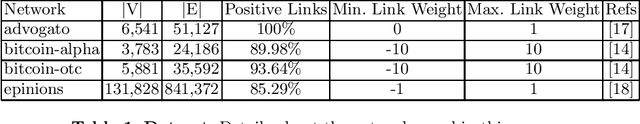 Figure 1 for wsGAT: Weighted and Signed Graph Attention Networks for Link Prediction