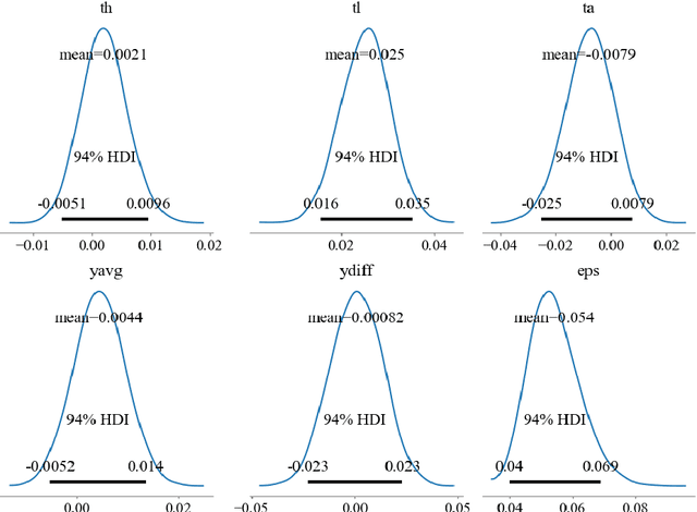 Figure 3 for Functional Model of Residential Consumption Elasticity under Dynamic Tariffs