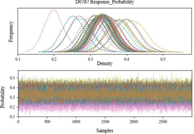 Figure 1 for Functional Model of Residential Consumption Elasticity under Dynamic Tariffs