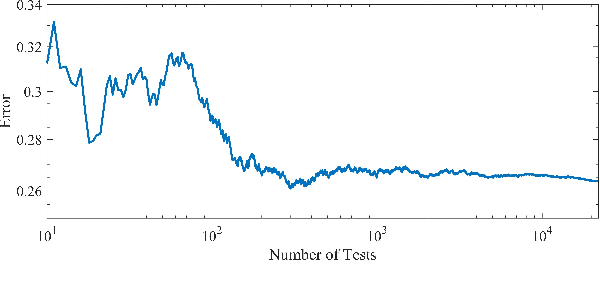 Figure 2 for Deep Image: A precious image based deep learning method for online malware detection in IoT Environment
