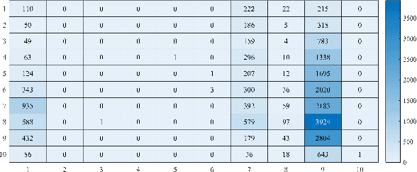 Figure 3 for Deep Image: A precious image based deep learning method for online malware detection in IoT Environment
