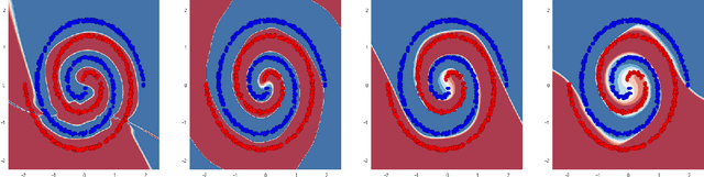 Figure 2 for Residual Networks as Geodesic Flows of Diffeomorphisms