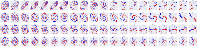 Figure 3 for Residual Networks as Geodesic Flows of Diffeomorphisms