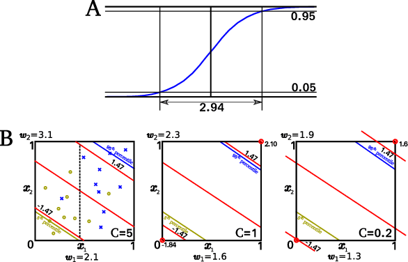 Figure 1 for Adversarial Vulnerability Bounds for Gaussian Process Classification