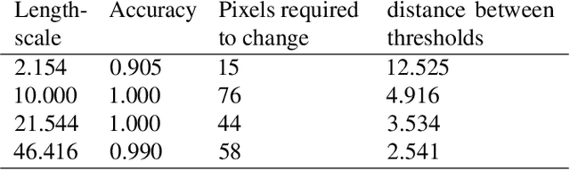 Figure 2 for Adversarial Vulnerability Bounds for Gaussian Process Classification