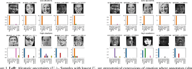 Figure 1 for Characterizing Sources of Uncertainty to Proxy Calibration and Disambiguate Annotator and Data Bias