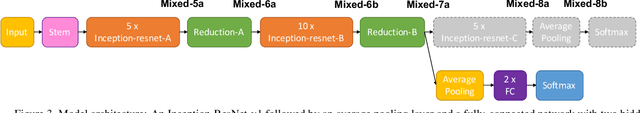 Figure 4 for Characterizing Sources of Uncertainty to Proxy Calibration and Disambiguate Annotator and Data Bias