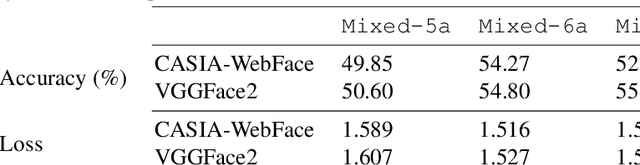 Figure 2 for Characterizing Sources of Uncertainty to Proxy Calibration and Disambiguate Annotator and Data Bias
