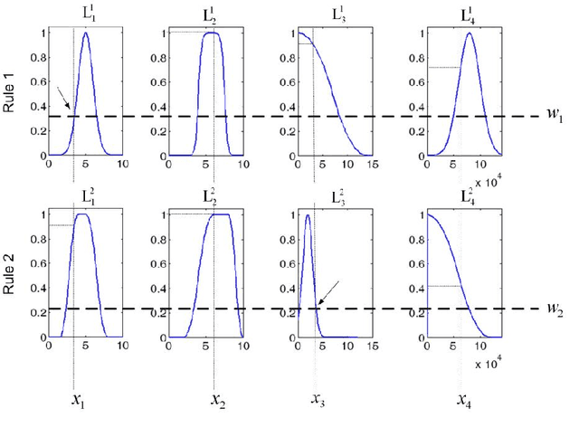 Figure 1 for A fuzzy expert system for earthquake prediction, case study: the Zagros range