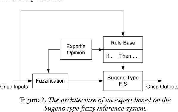 Figure 2 for A fuzzy expert system for earthquake prediction, case study: the Zagros range
