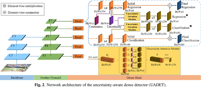 Figure 3 for Localization Uncertainty-Based Attention for Object Detection