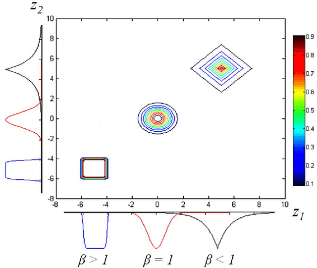 Figure 3 for Backpropagation-Free Learning Method for Correlated Fuzzy Neural Networks