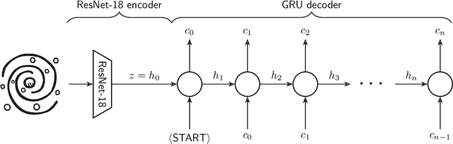 Figure 3 for Pix2Prof: fast extraction of sequential information from galaxy imagery via deep learning