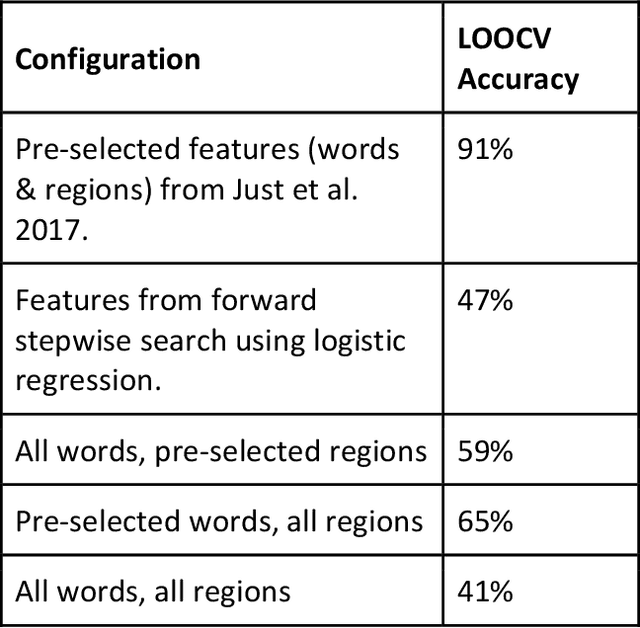 Figure 1 for A critical reappraisal of predicting suicidal ideation using fMRI