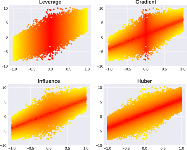 Figure 2 for Markov subsampling based Huber Criterion