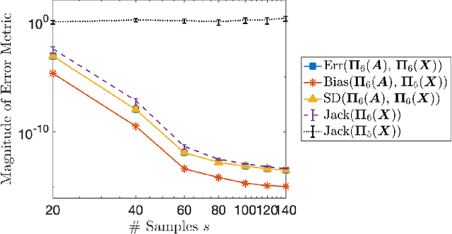 Figure 2 for Jackknife Variability Estimation For Randomized Matrix Computations