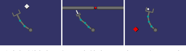 Figure 4 for Learning Invariant Feature Spaces to Transfer Skills with Reinforcement Learning