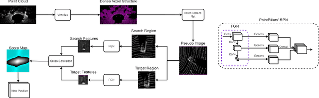 Figure 2 for VPIT: Real-time Embedded Single Object 3D Tracking Using Voxel Pseudo Images