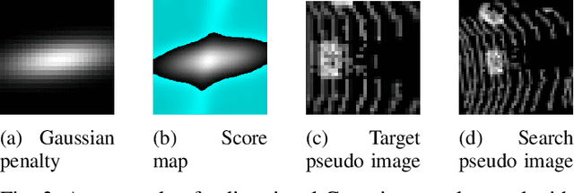 Figure 3 for VPIT: Real-time Embedded Single Object 3D Tracking Using Voxel Pseudo Images