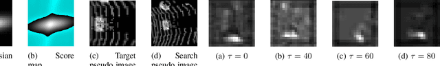 Figure 4 for VPIT: Real-time Embedded Single Object 3D Tracking Using Voxel Pseudo Images