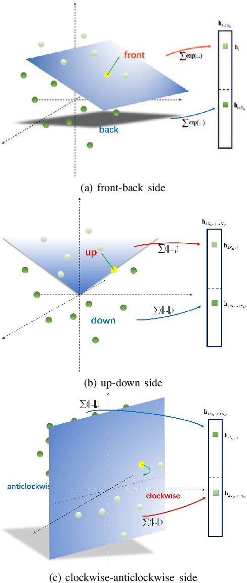 Figure 1 for An Improved Discriminative Optimization for 3D Rigid Point Cloud Registration