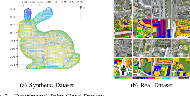 Figure 3 for An Improved Discriminative Optimization for 3D Rigid Point Cloud Registration