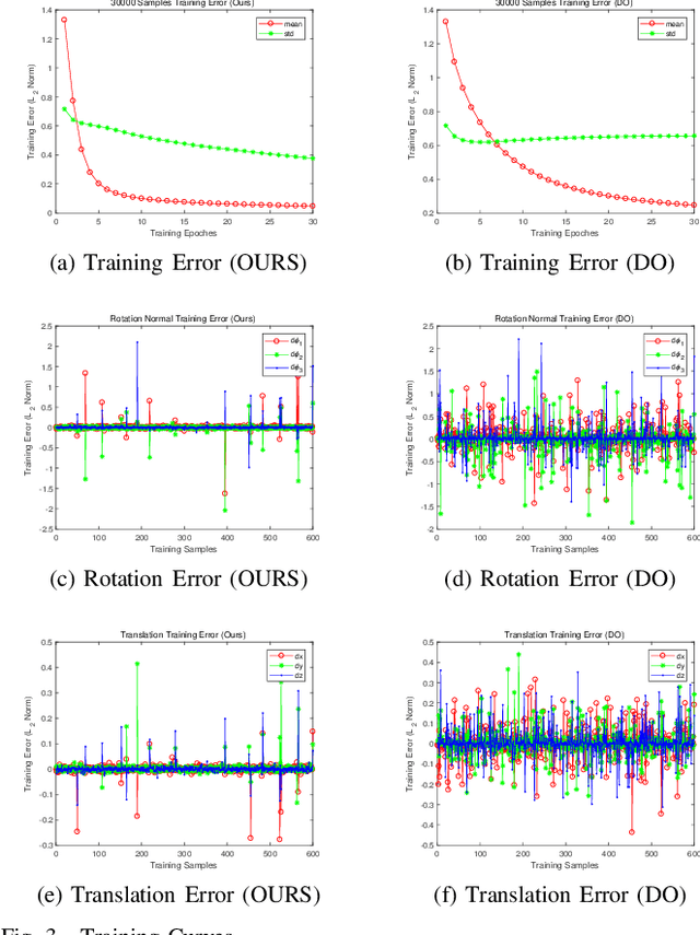 Figure 4 for An Improved Discriminative Optimization for 3D Rigid Point Cloud Registration