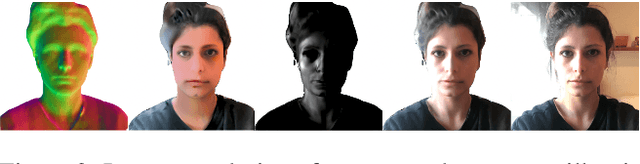 Figure 4 for SIRA: Relightable Avatars from a Single Image