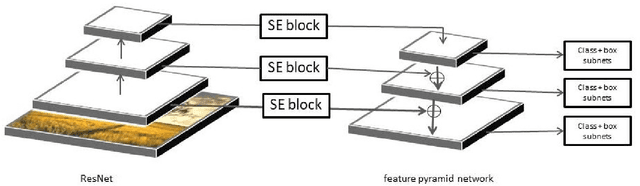 Figure 1 for Aerial multi-object tracking by detection using deep association networks