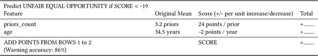 Figure 1 for Fairness Warnings and Fair-MAML: Learning Fairly with Minimal Data