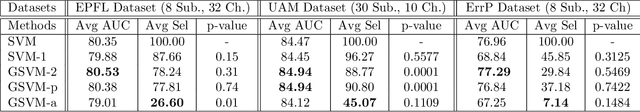 Figure 3 for Mixed-norm Regularization for Brain Decoding
