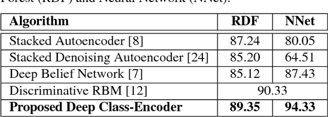 Figure 4 for Gender and Ethnicity Classification of Iris Images using Deep Class-Encoder