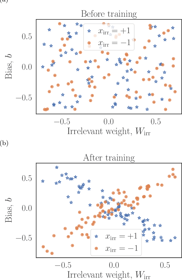 Figure 1 for Physics solutions for machine learning privacy leaks
