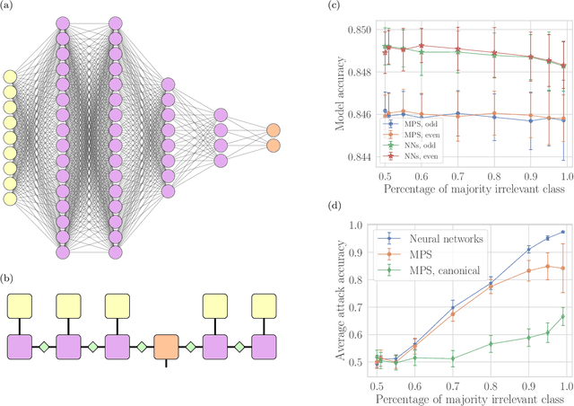 Figure 2 for Physics solutions for machine learning privacy leaks