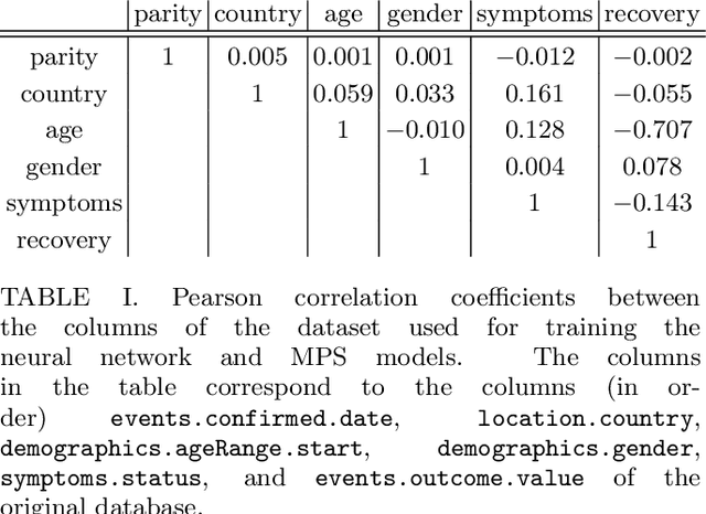 Figure 3 for Physics solutions for machine learning privacy leaks
