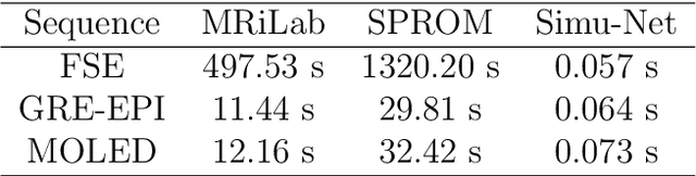 Figure 4 for High-efficient Bloch simulation of magnetic resonance imaging sequences based on deep learning
