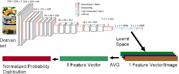 Figure 1 for P2L: Predicting Transfer Learning for Images and Semantic Relations