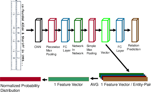 Figure 3 for P2L: Predicting Transfer Learning for Images and Semantic Relations