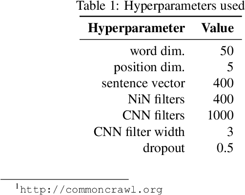 Figure 2 for P2L: Predicting Transfer Learning for Images and Semantic Relations