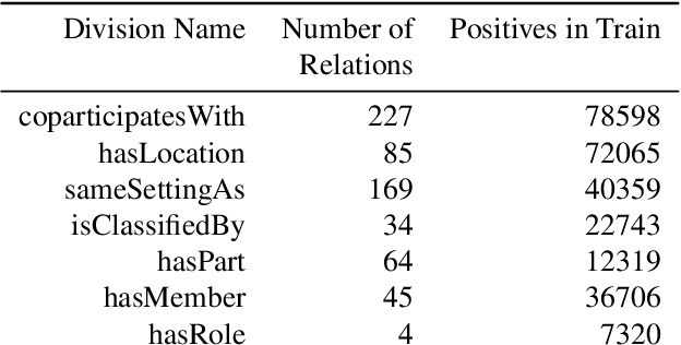 Figure 4 for P2L: Predicting Transfer Learning for Images and Semantic Relations